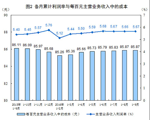 企业经济总量增速_生活垃圾总量增速(2)