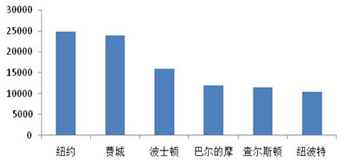 中国各省面积人口_我国各城市人口数据