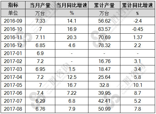 8月中国金属切削机床产量统计