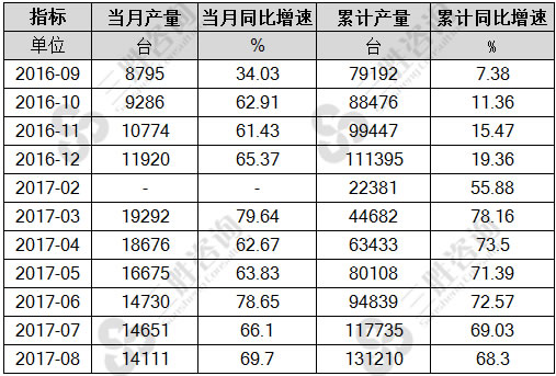 8月中国挖掘机产量统计