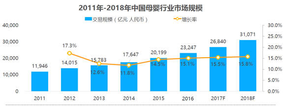 2017年中国母婴产品市场调查发展分析