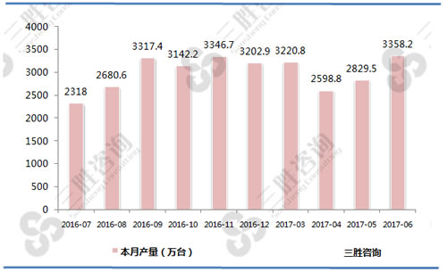 6月中国计算机整机产量统计