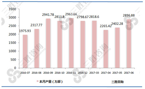 6月中国微型计算机设备产量