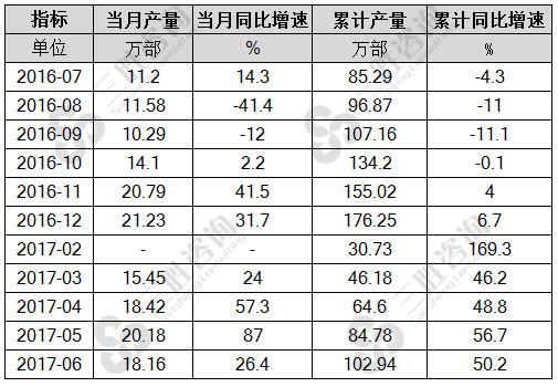 6月中国传真机产量统计