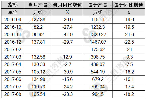 8月中国程控交换机产量统计