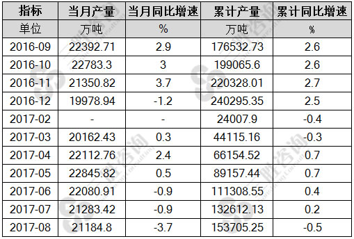 8月中国水泥产量统计