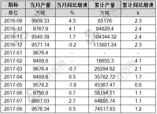 8月中国钢材产量统计
