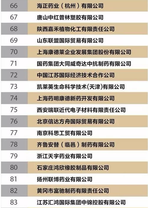 中国医药出口企业榜单