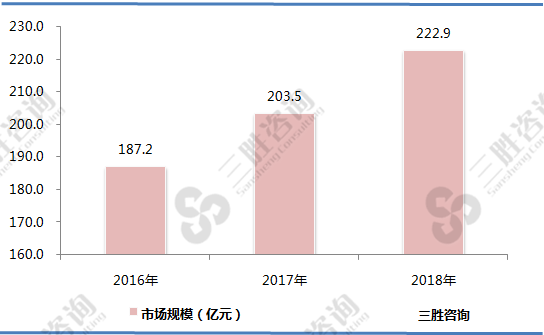 中国海事电子单品行业市场规模分析