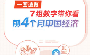 7组数字带你看前4个月中国经济