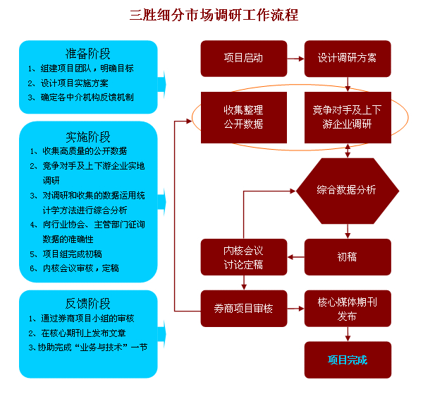 三胜ipo上市咨询2