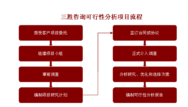 三胜ipo上市咨询4