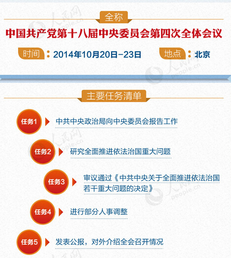 四中全会