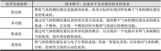 气体检测行业主要技术发展趋势