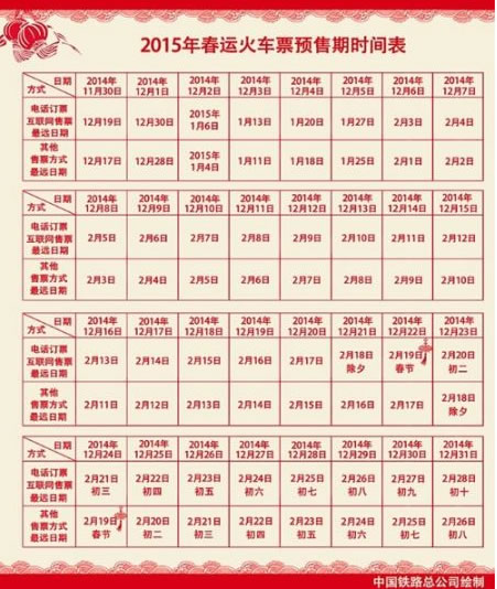 春运火车票购票日期