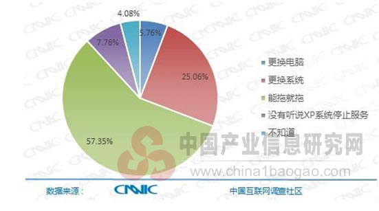 家庭电脑采用XP系统未来的处理方式