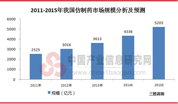 八部委力推仿制药 提升国产药品的使用率