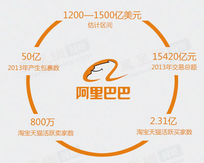 阿里巴巴有多少钱