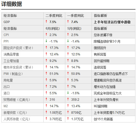 2014二季度GDP详细数据