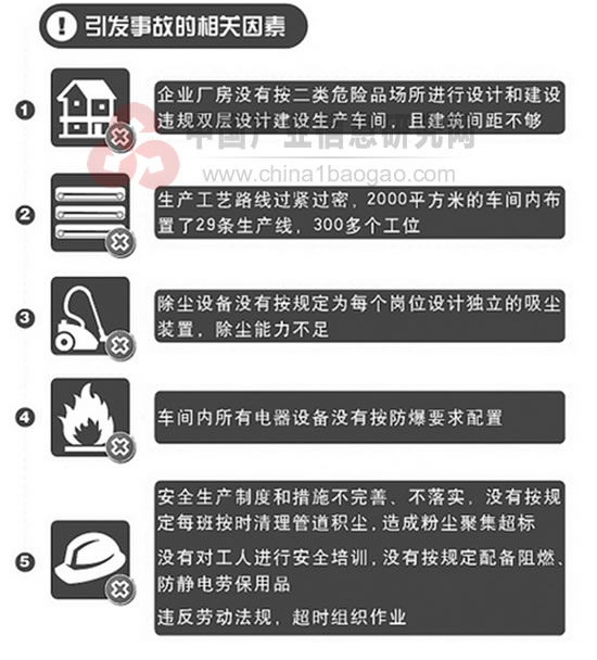 除尘设备