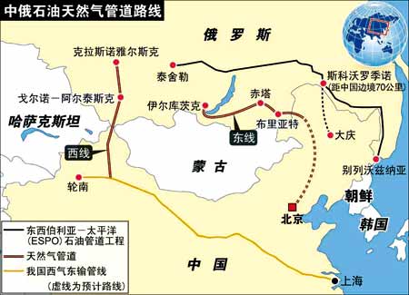 中俄天然气合作