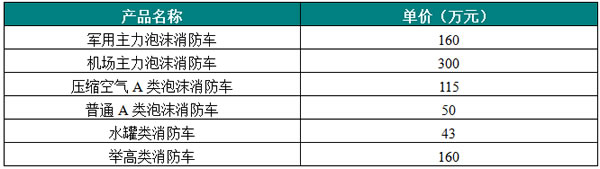 主要消防车产品价格