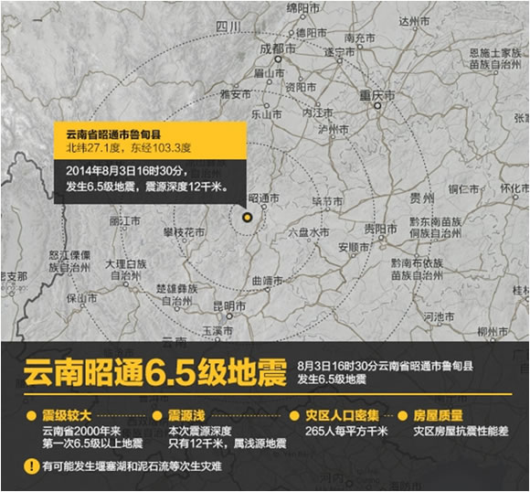 云南鲁甸地震