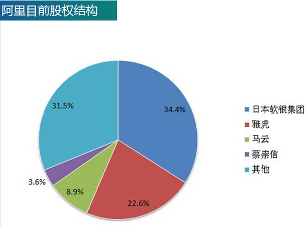 阿里上市 制造首富