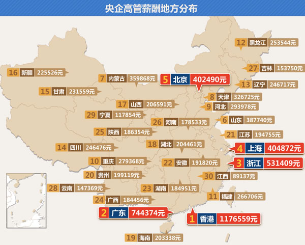 中海外高管年人均288万元