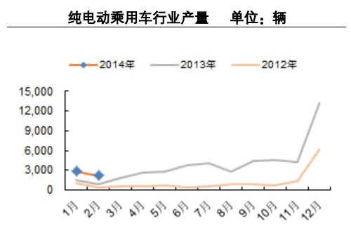 新能源汽车数据