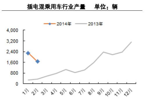 新能源汽车分析