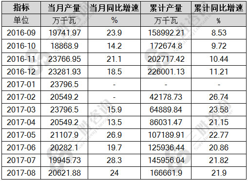 8月中国发动机产量统计