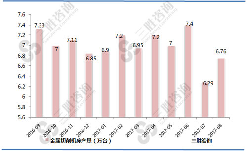 8月中国金属切削机床产量统计