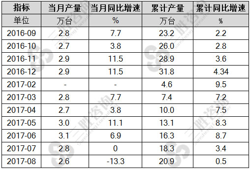 8月中国金属成形机床产量统计