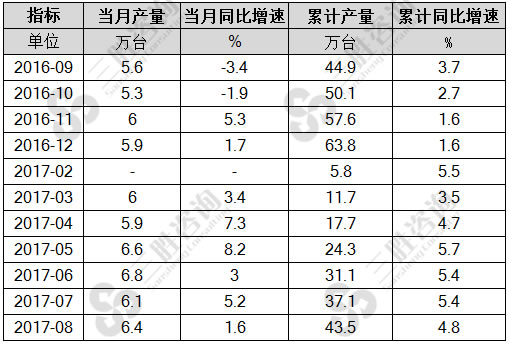 8月中国电梯、自动扶梯及升降机产量统计