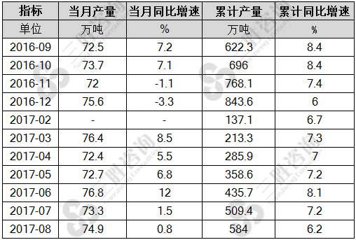 8月中国精炼铜(电解铜)产量统计