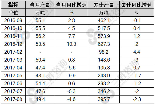 8月中国锌产量统计