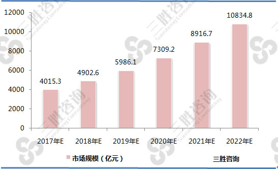 2017-2022年民参军市场规模分析