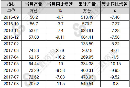 8月中国复印和胶版印制设备产量统计