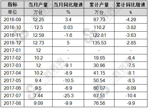 8月中国小型拖拉机产量统计