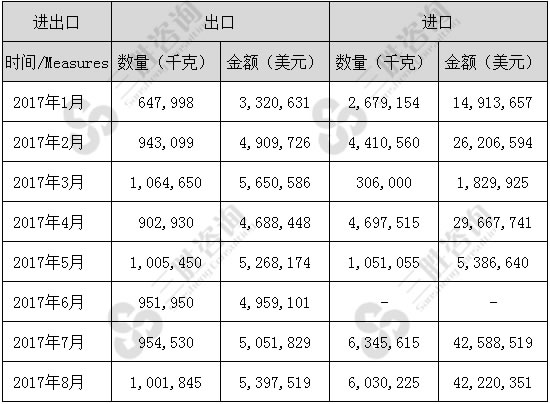 牛（0102）进出口