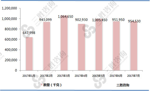 牛（0102）出口数量