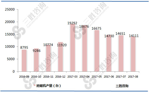 8月中国挖掘机产量统计