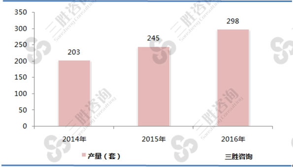 2014-2016年食品溯源行业产量