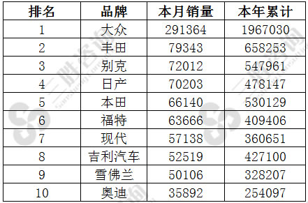 轿车品牌销量