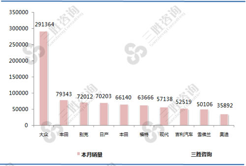 轿车品牌销量