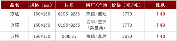 钢铁价格行情