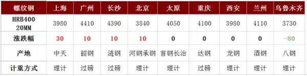 钢铁价格行情