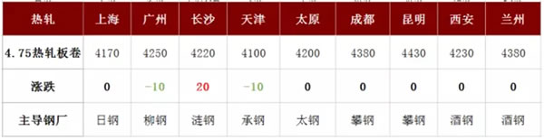 钢铁价格行情