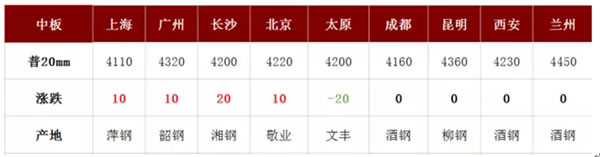 钢铁价格行情